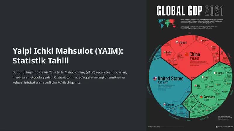 Yalpi Ichki Mahsulot (YAIM): Statistik Tahlil