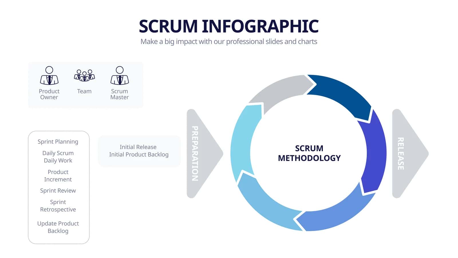 SCRUM METHODOLOGY
