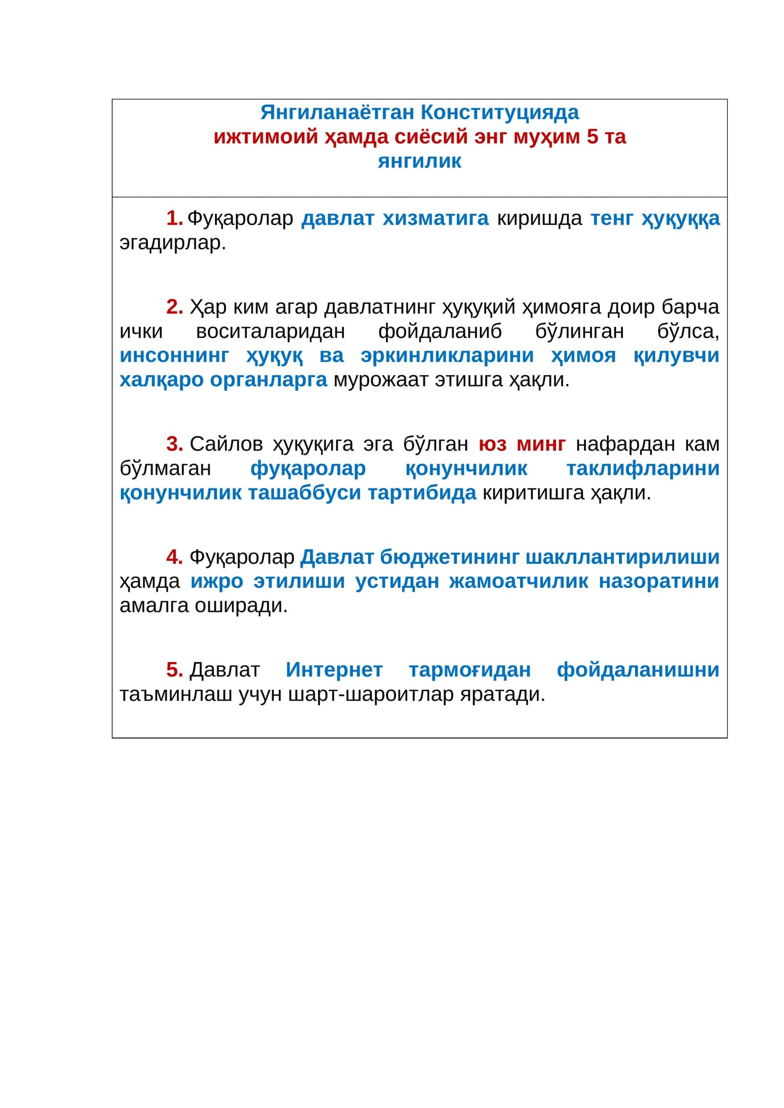 Янгиланаётган Конституцияда ижтимоий ҳамда сиёсий энг муҳим 5та янгилик