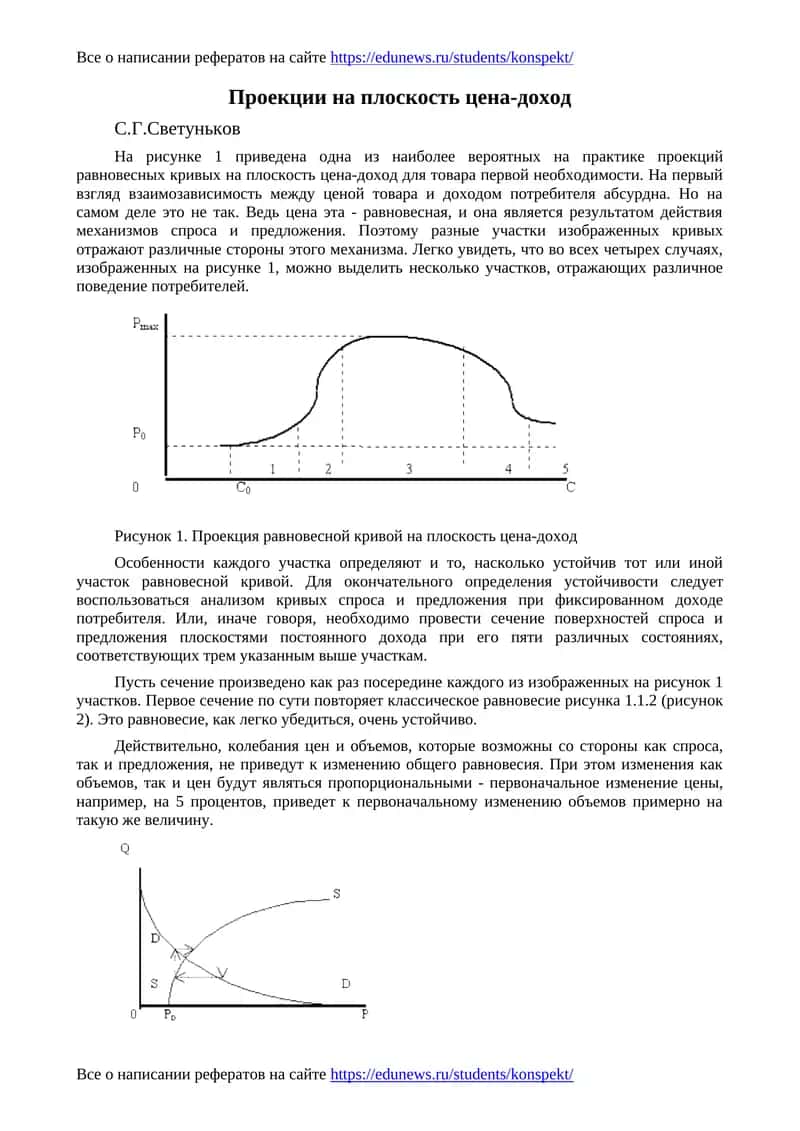 Проекции на плоскость цена-доход