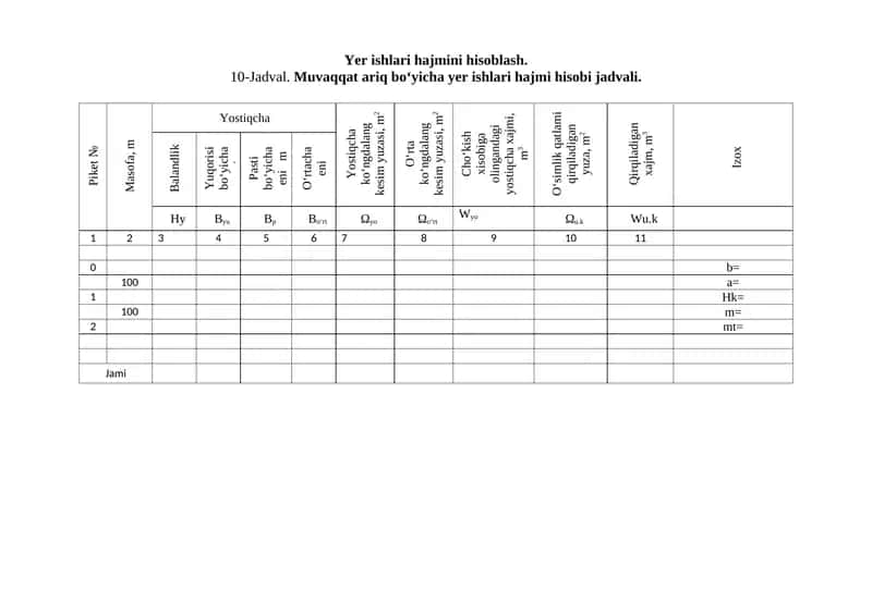 Yer ishlari hajmini hisoblash