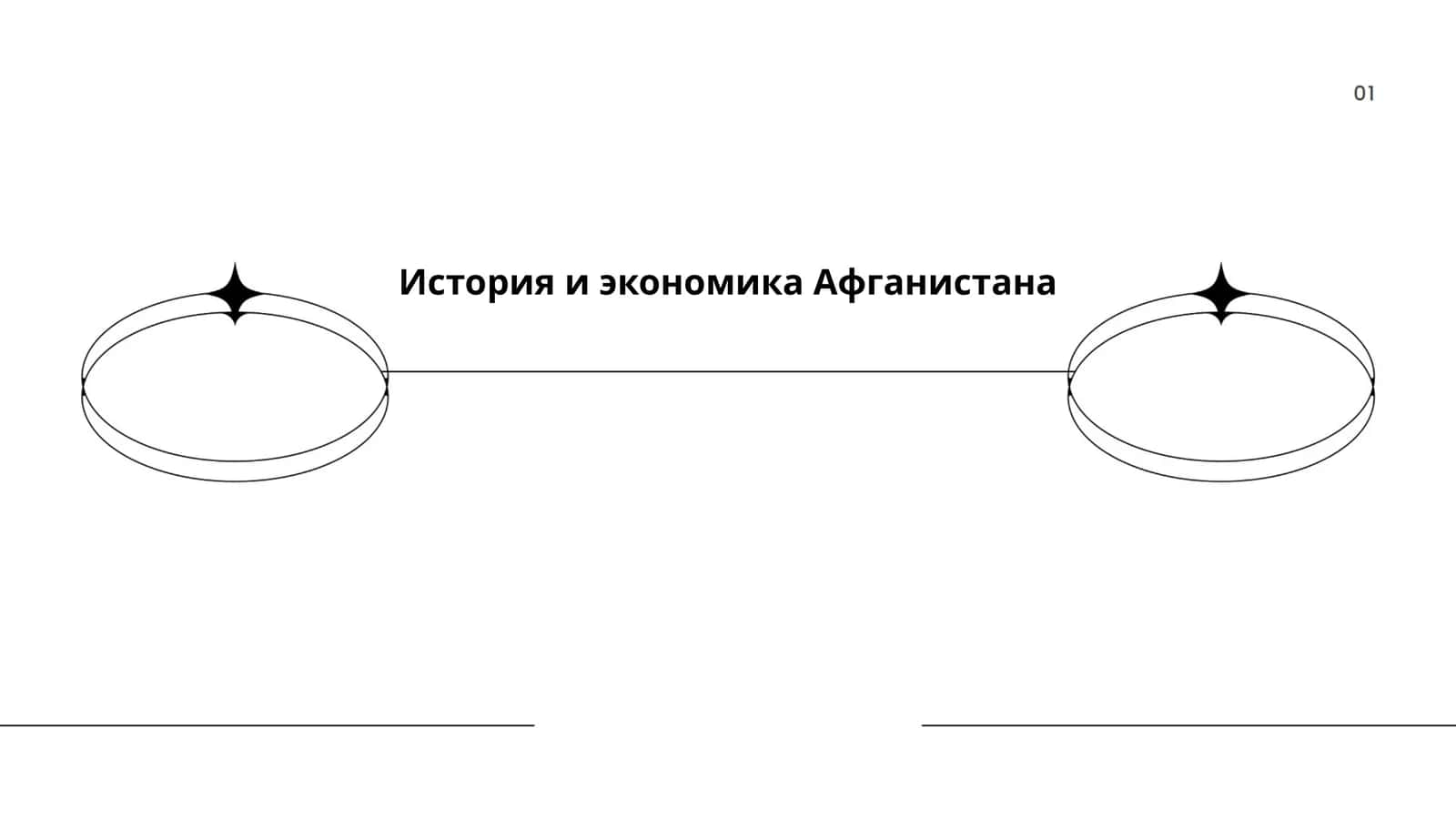 История и экономика Афганистана
