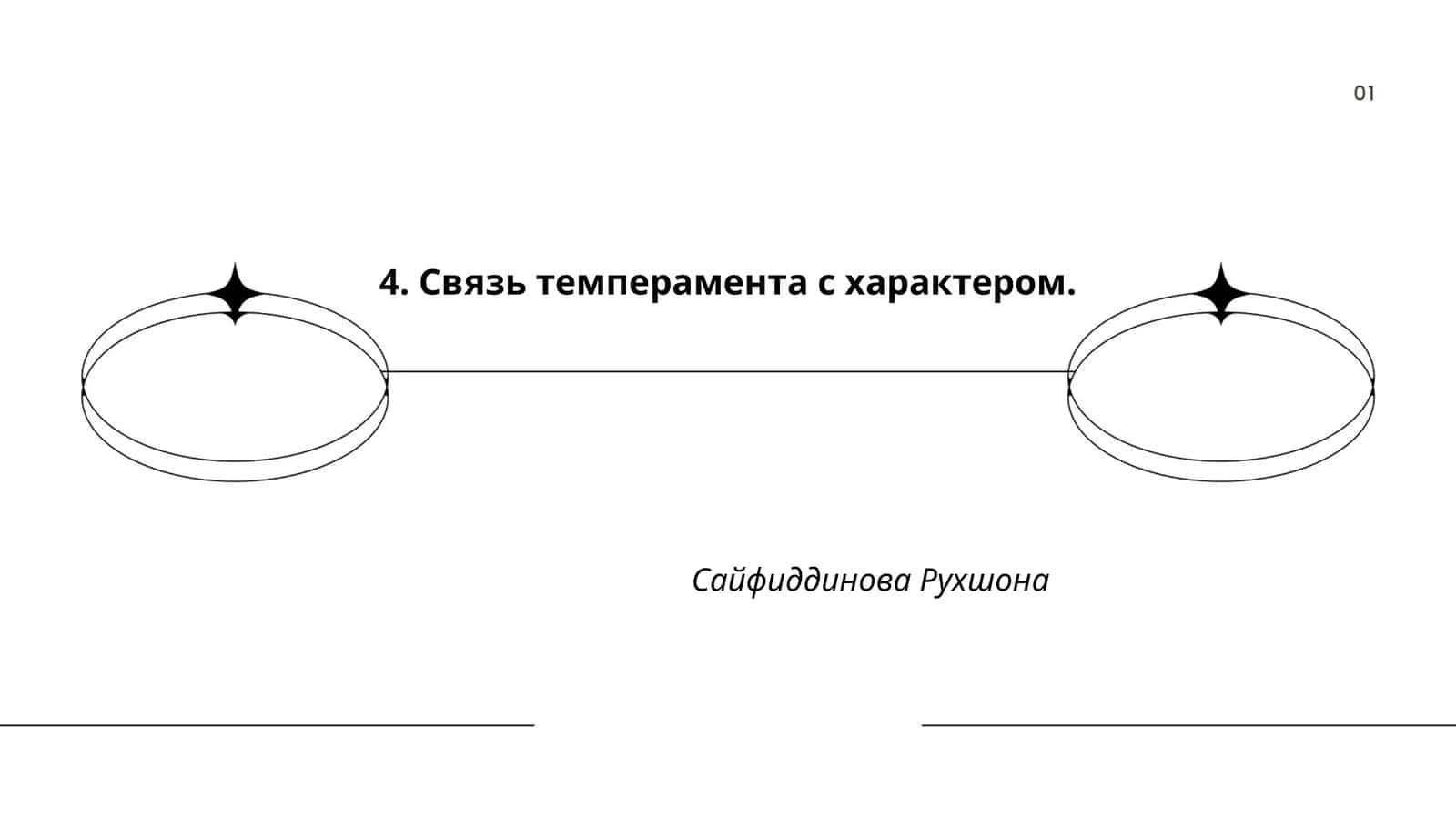 Связь темперамента с характером