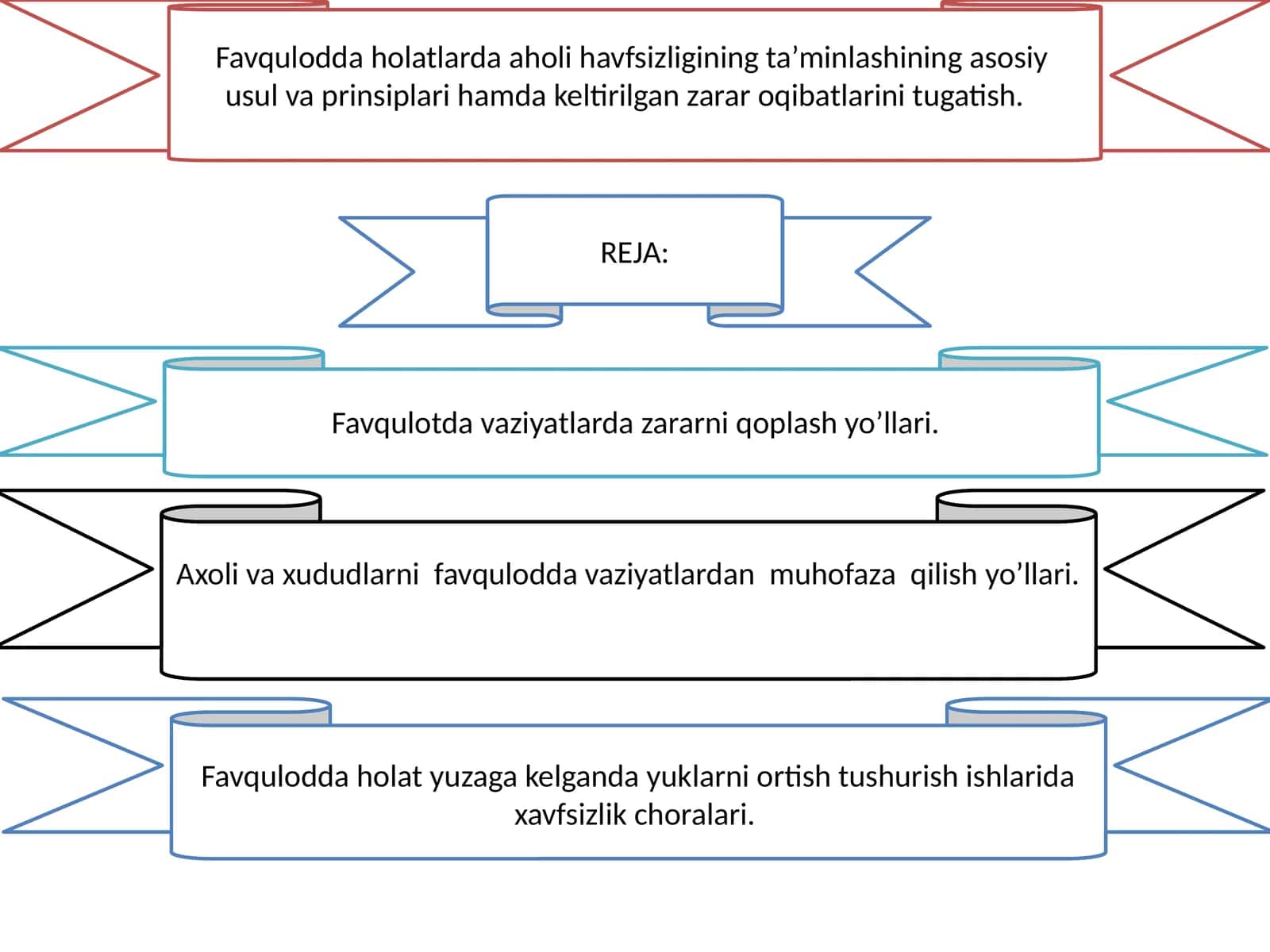 Favqulodda holatlarda aholi havfsizligining ta’minlashining asosiy usul va prinsiplari hamda keltirilgan zarar oqibatlarini tugatish