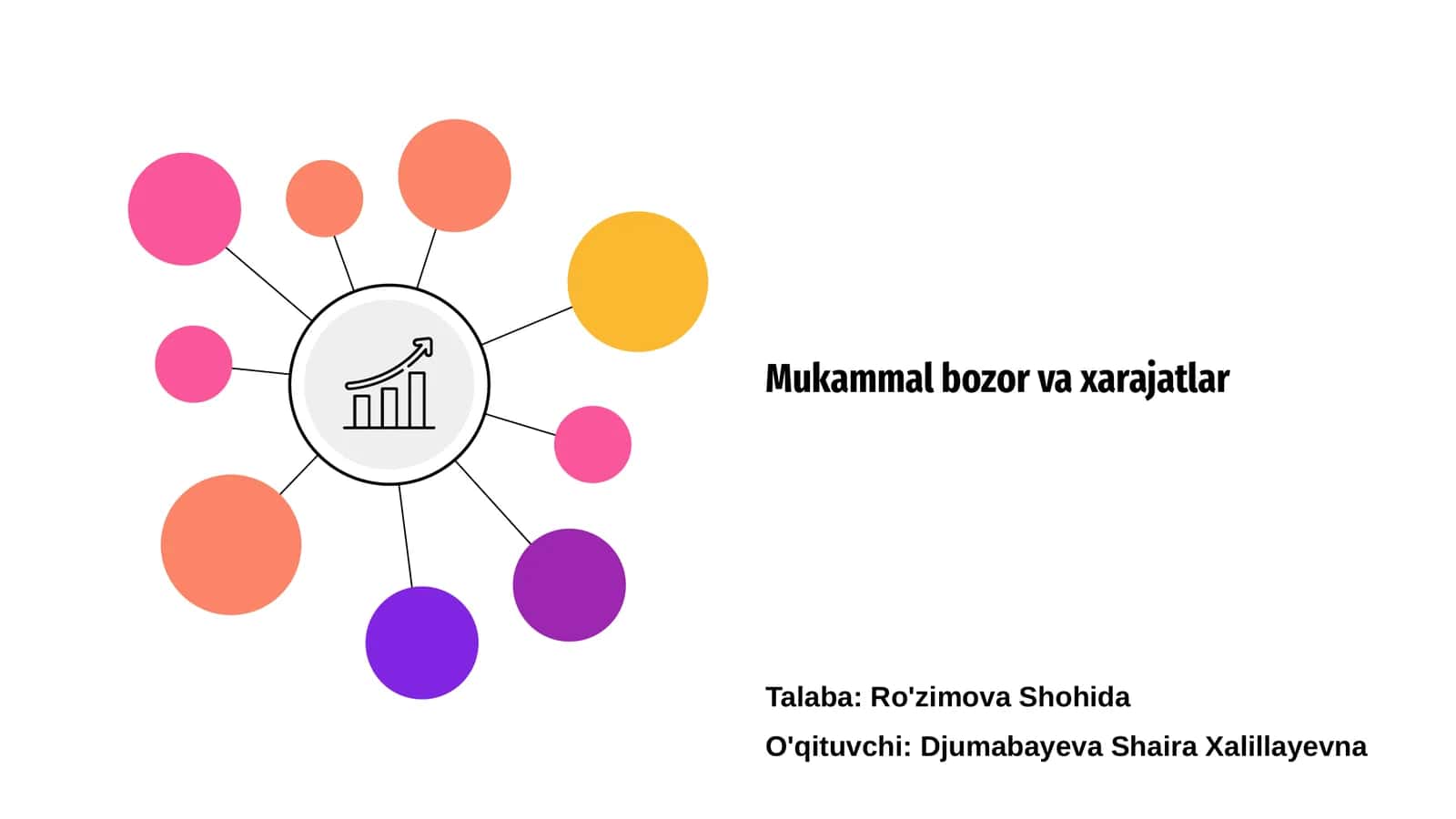 Mukammal bozor va xarajatlar