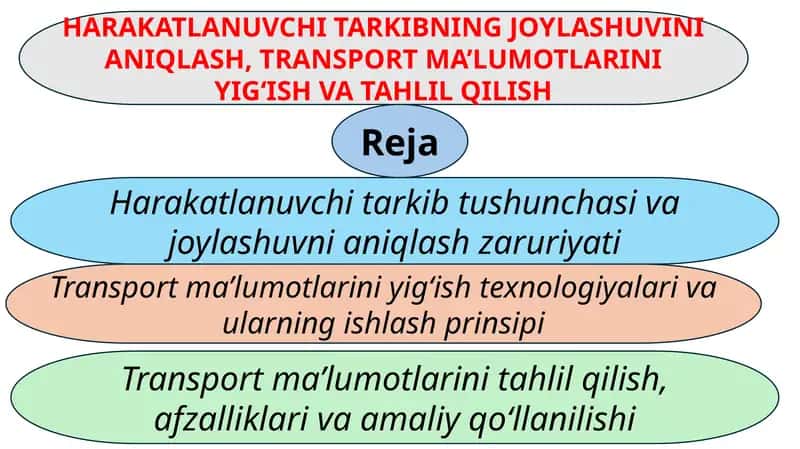 HARAKATLANUVCHI TARKIBNING JOYLASHUVINI ANIQLASH, TRANSPORT MA’LUMOTLARINI YIG‘ISH VA TAHLIL QILISH