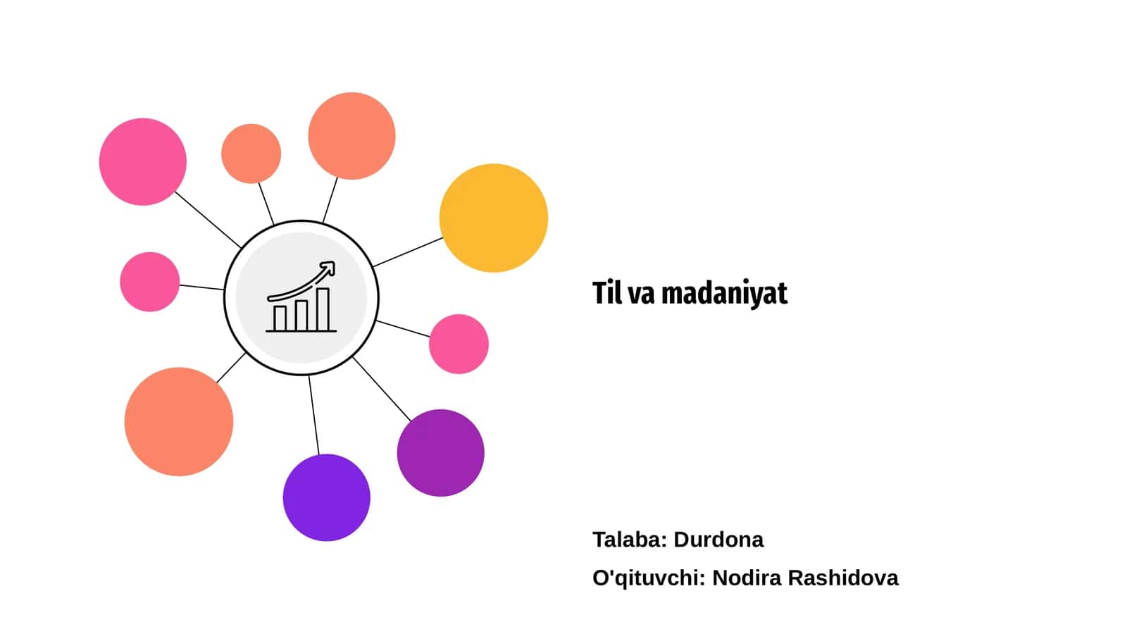 Til va madaniyat