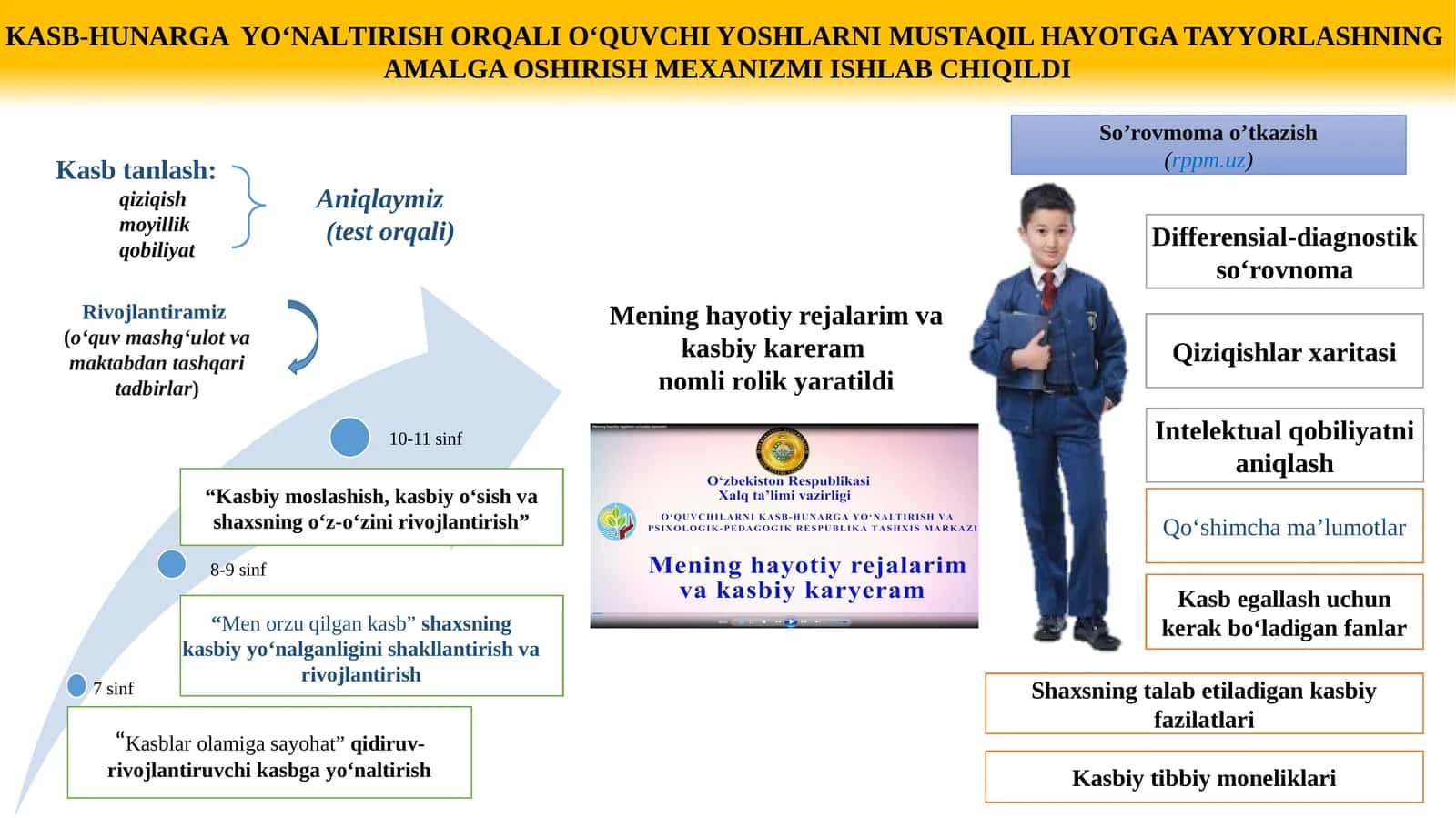 Kasb tanlash: qiziqish