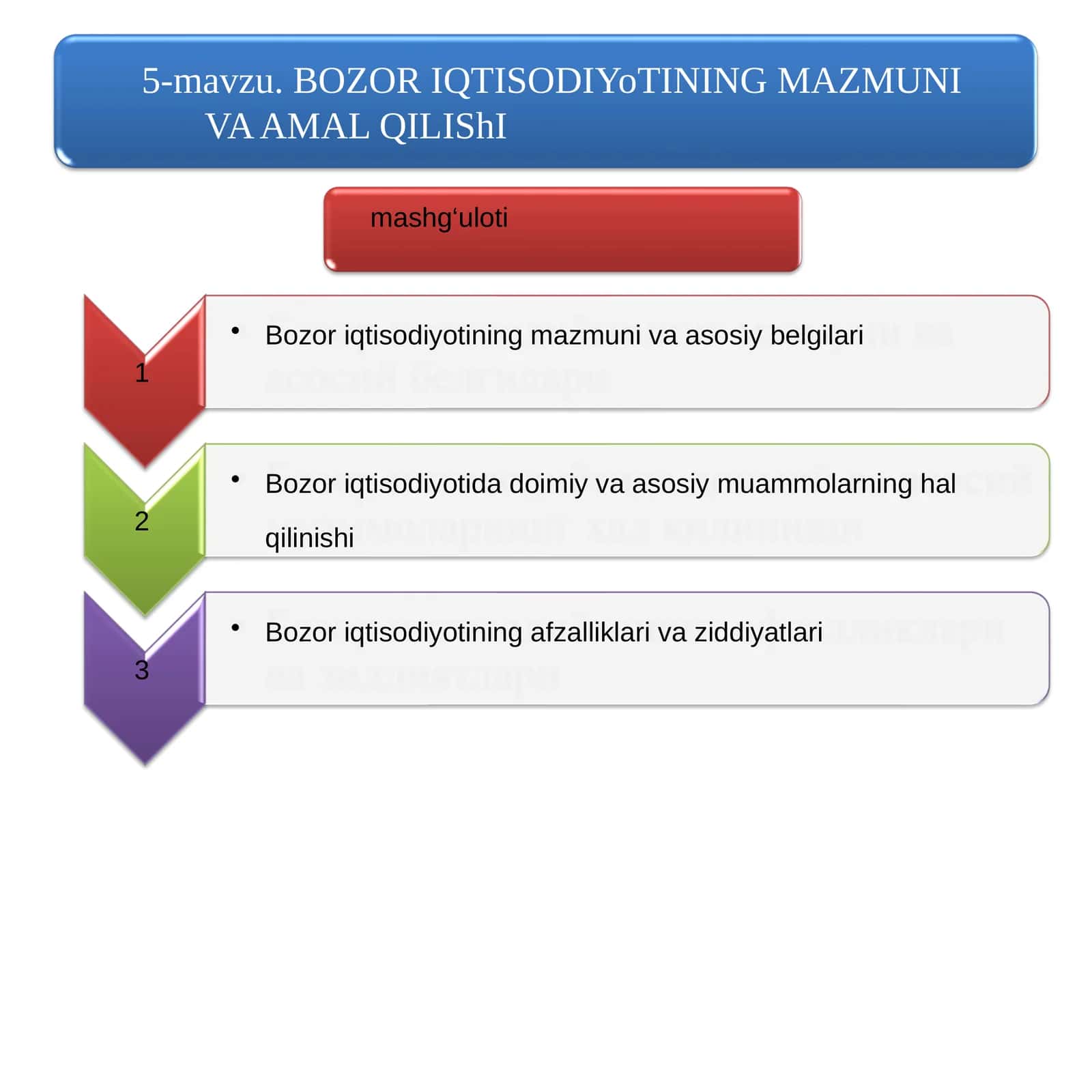 Bozor iqtisodiyoti