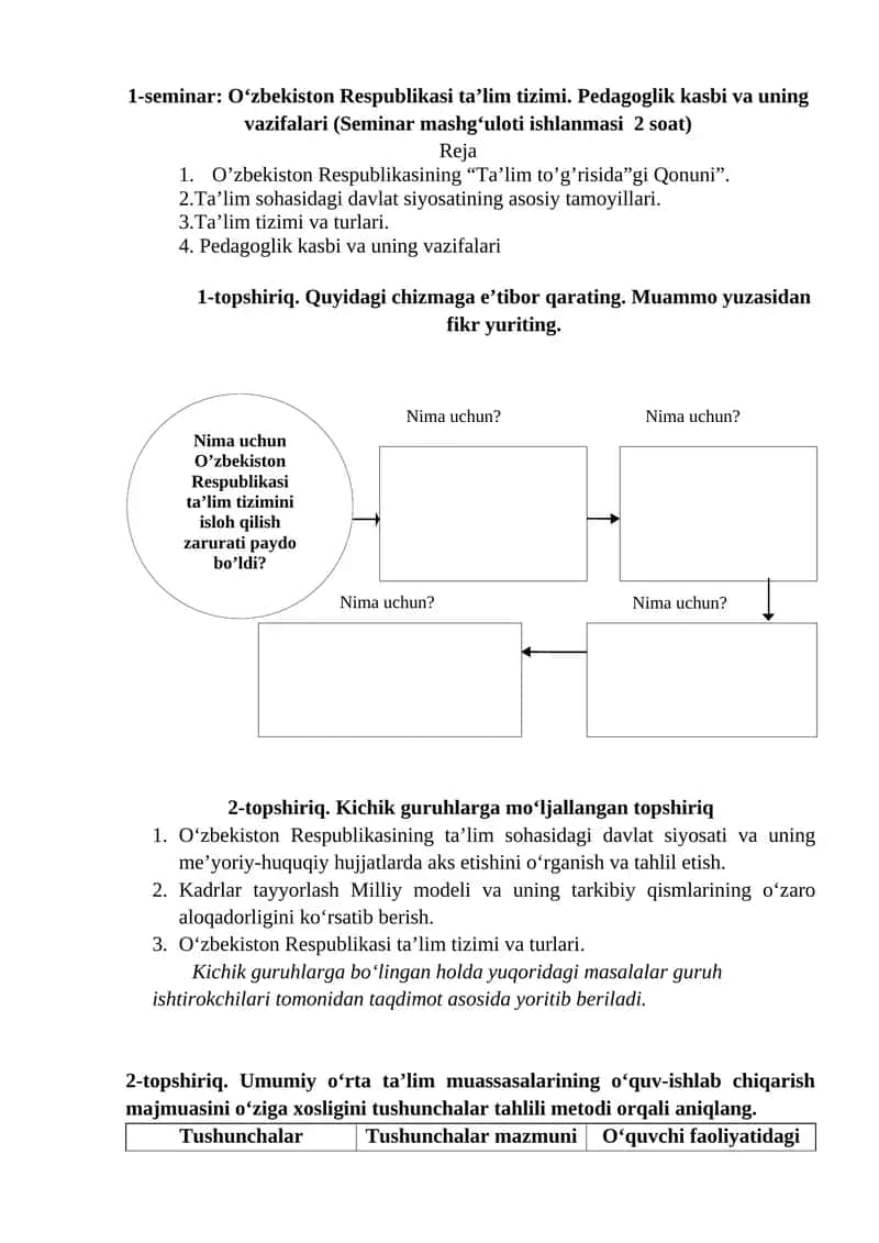 O‘zbekiston Respublikasi ta’lim tizimi. Pedagoglik kasbi va uning vazifalari (Seminar mashg‘uloti ishlanmasi 2 soat)
