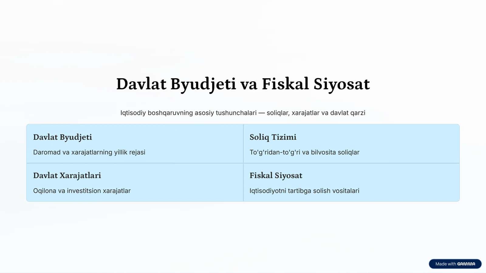Davlat Byudjeti va Fiskal Siyosat