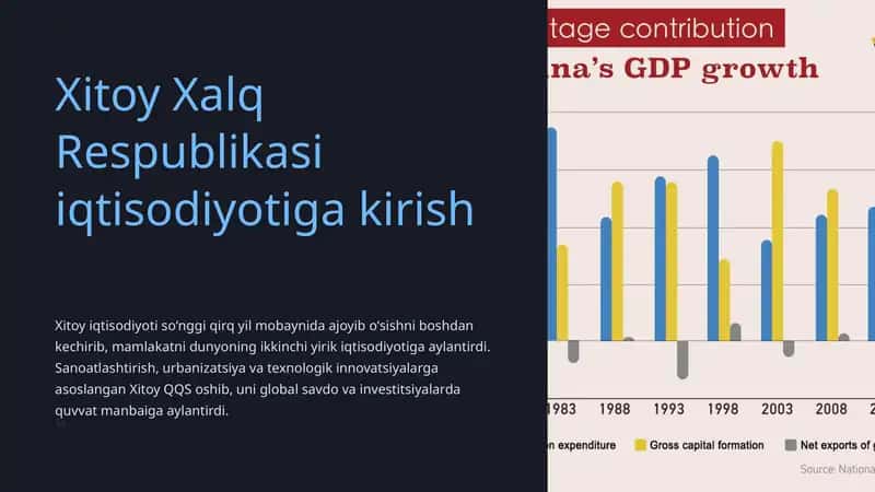 Xitoy Xalq Respublikasi iqtisodiyoti