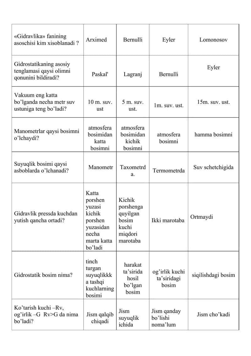 Gidravlika fanining asoschisi kim xisoblanadi?