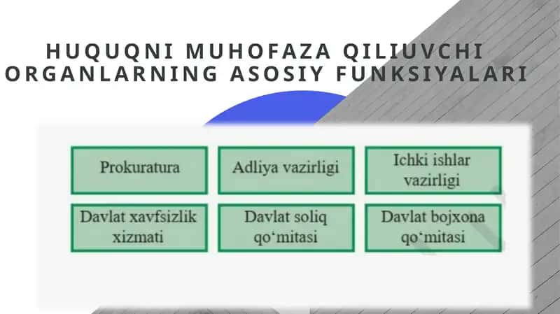Huquqni muhofaza qiluvchi organlarning asosiy funksiyalari