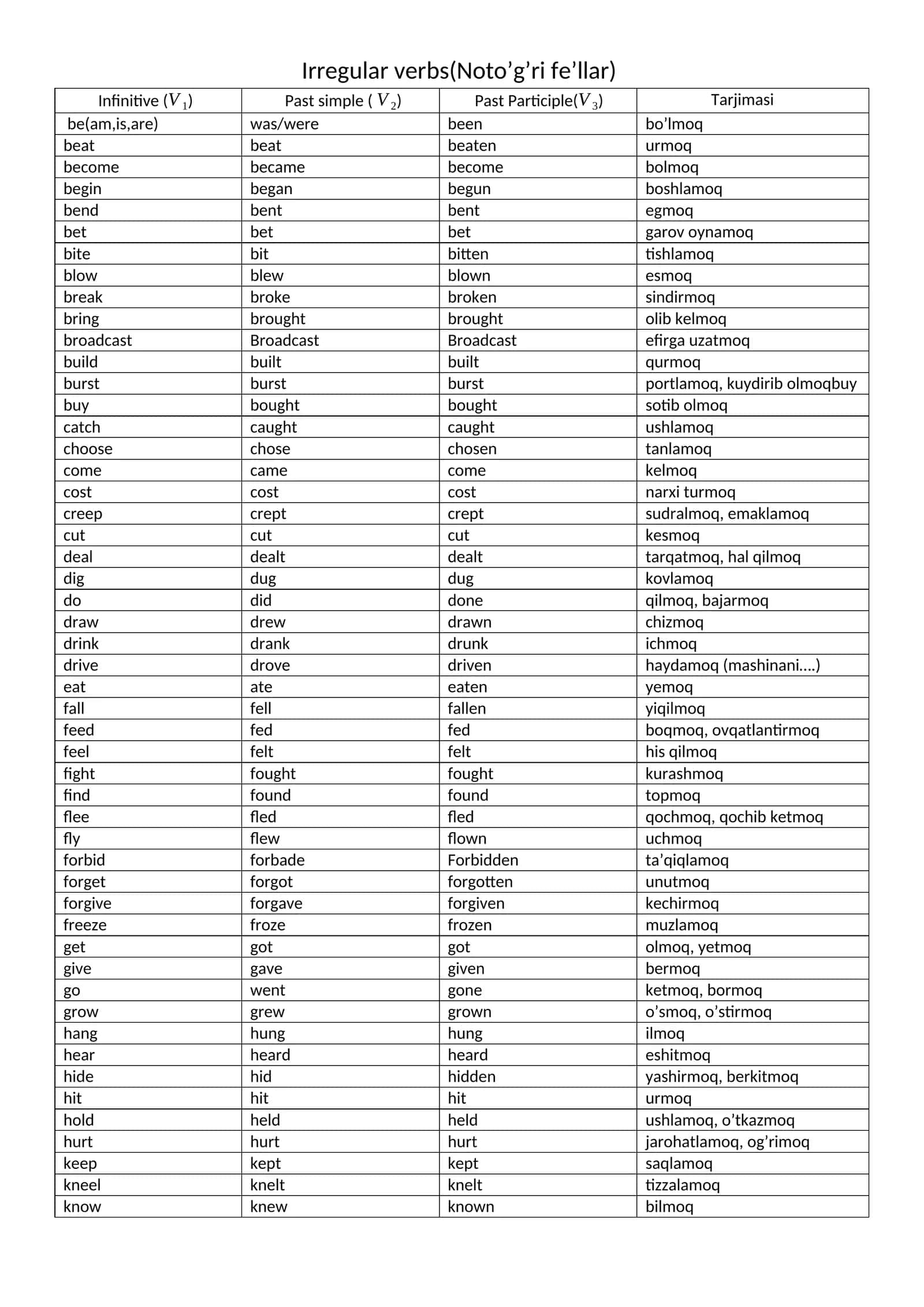 Irregular verbs(Noto’g’ri fe’llar)