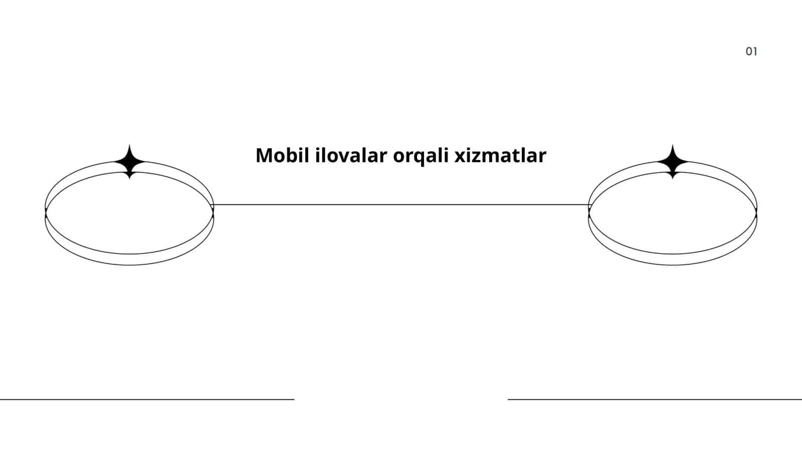 Mobil ilovalar orqali yetkazib berish xizmatlari