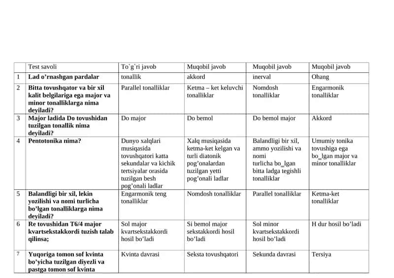 Musiqa nazariyasi test
