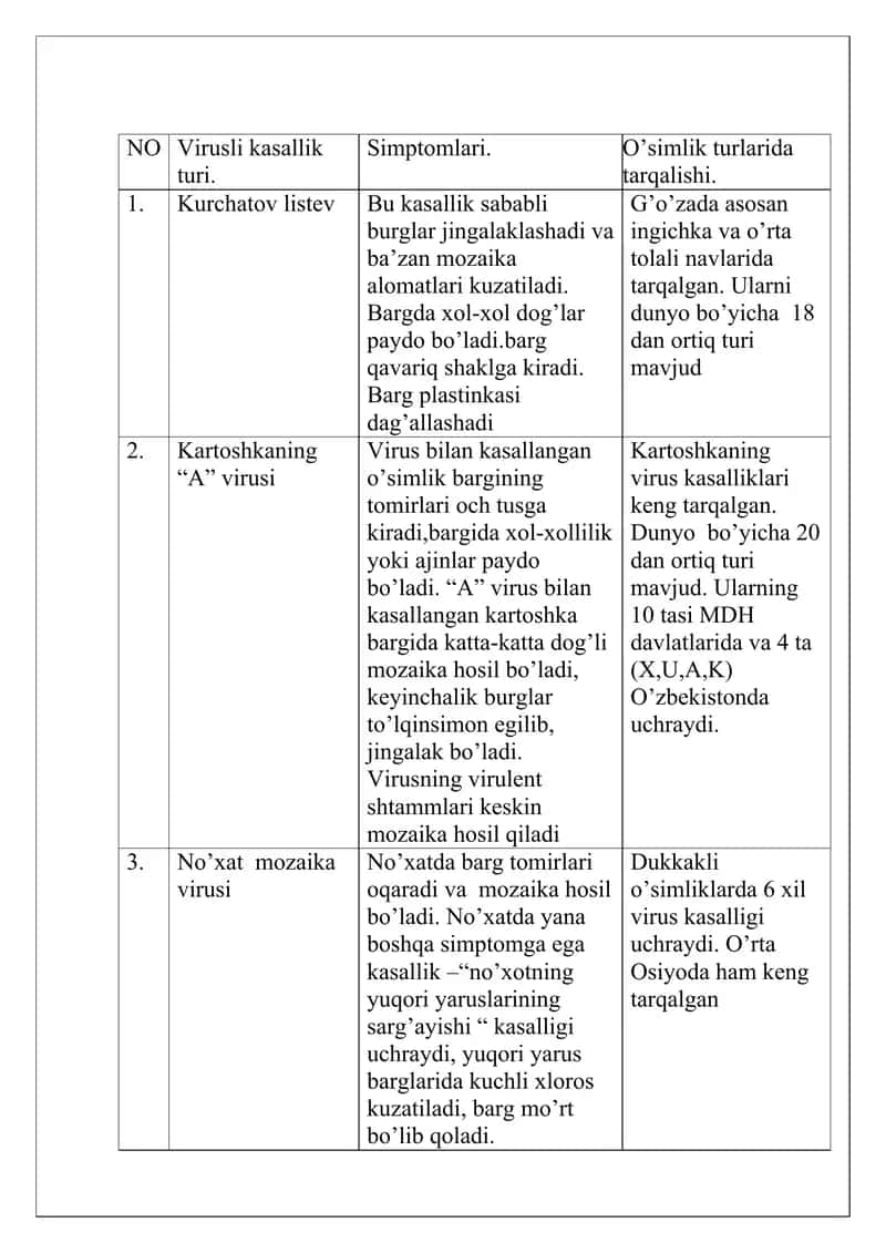 o`simlik viruslari asosida tayyorlangan konseptual jadval