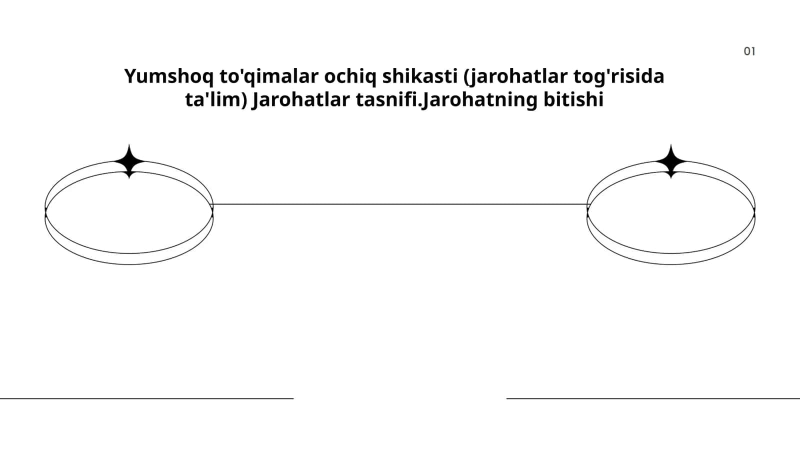 Yumshoq to'qimalar ochiq shikasti (jarohatlar tog'risida ta'lim) Jarohatlar tasnifi.Jarohatning bitishi