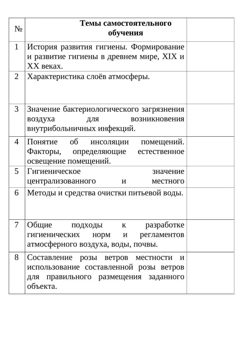 Темы самостоятельного обучения