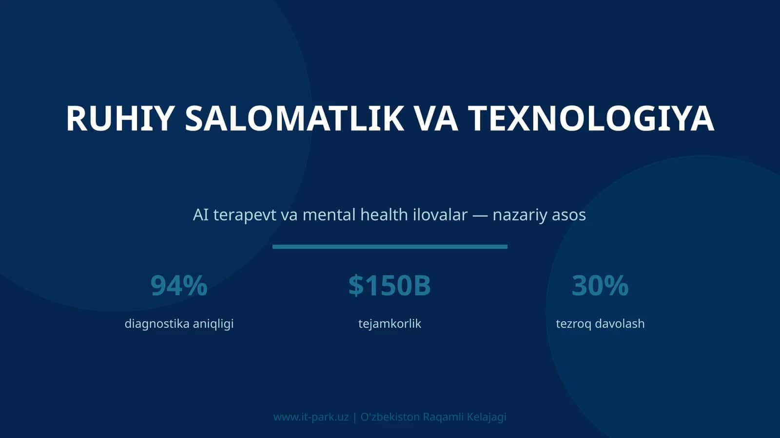 Ruhiy Salomatlik va Texnologiya