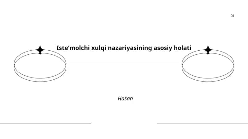Isteʼmolchi xulqi nazariyasi