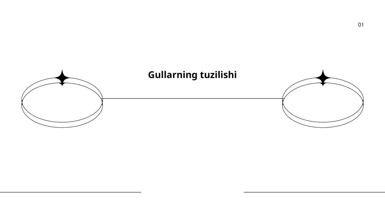 Gullarning tuzilishi