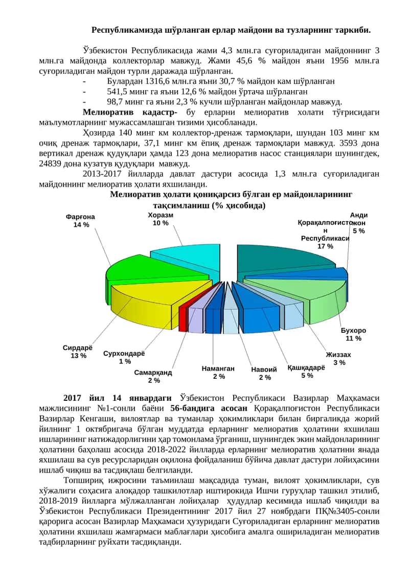 Мелиоратив кадастр