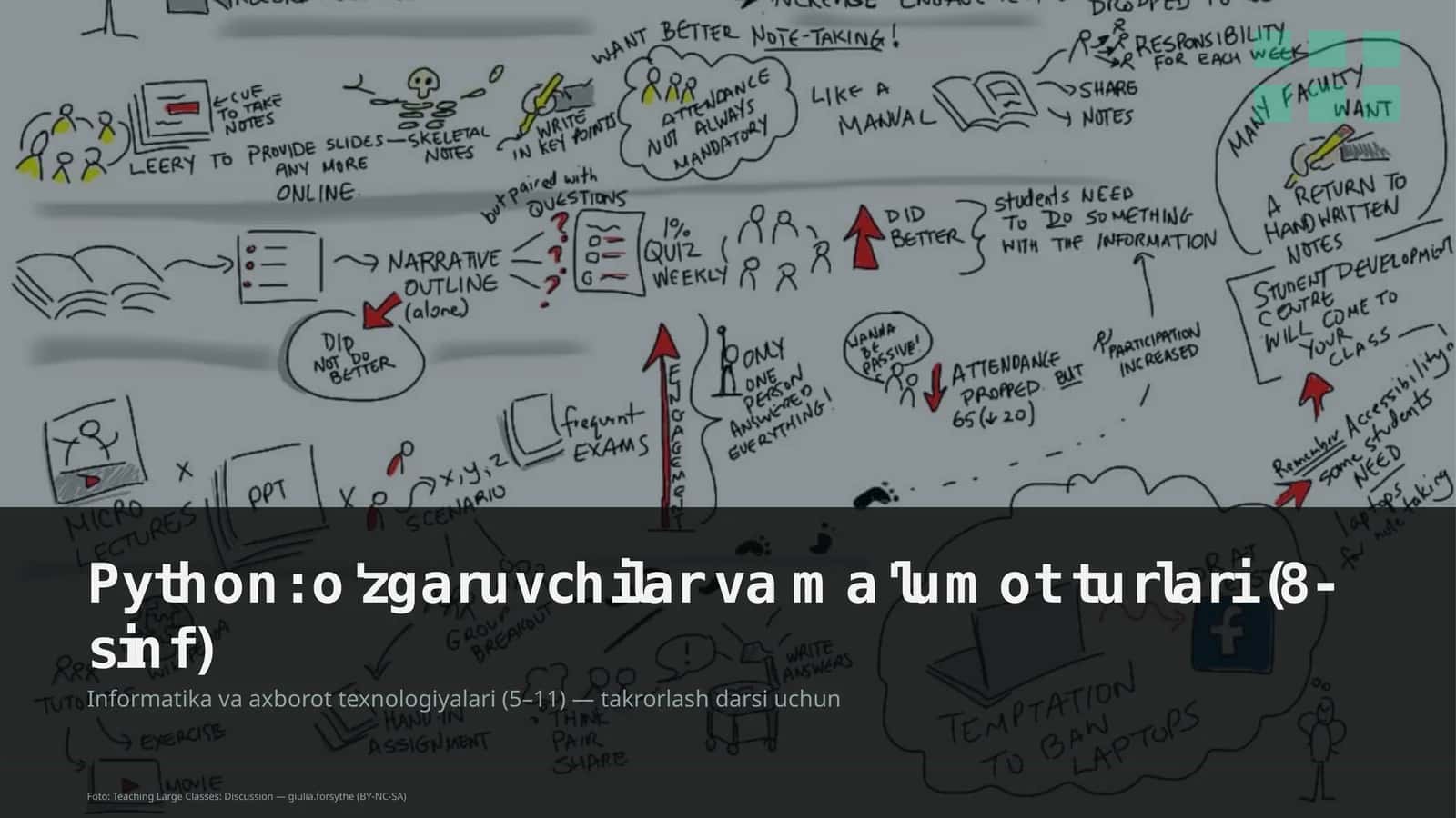 Python: o'zgaruvchilar va ma'lumot turlari (8-sinf)