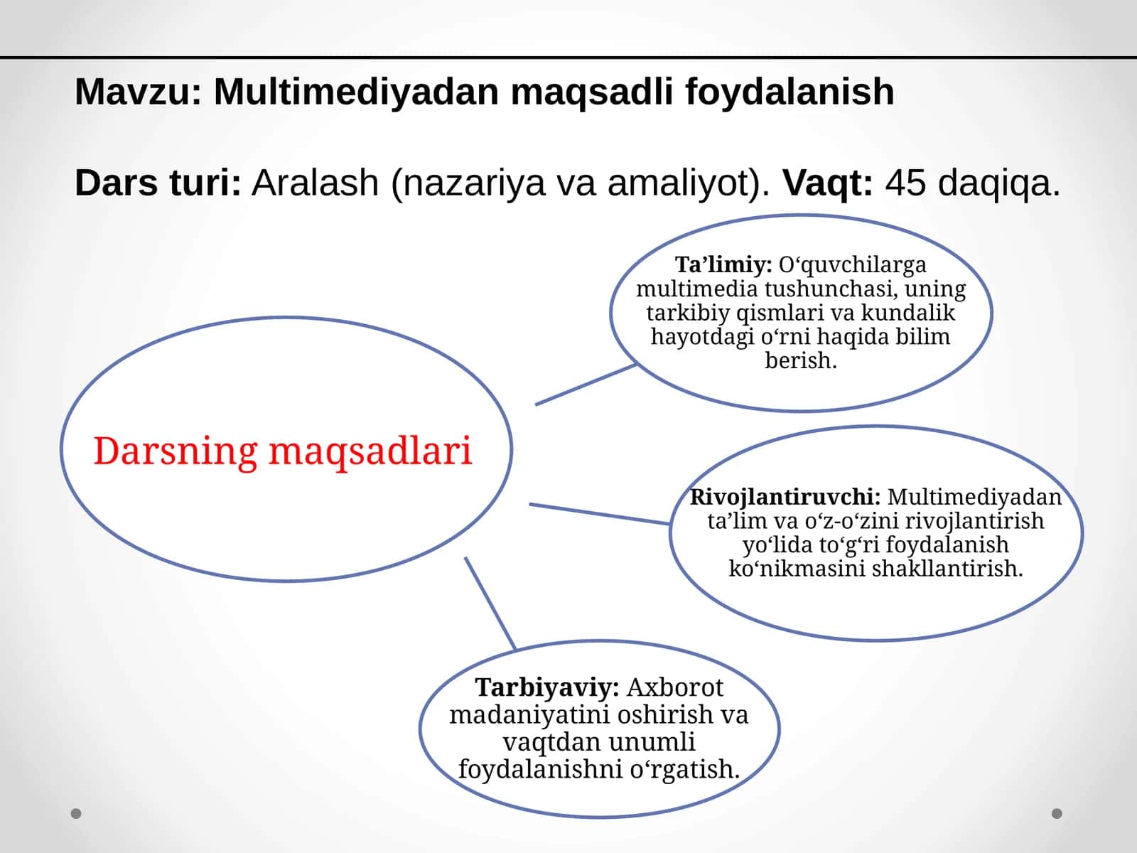 Multimediyadan maqsadli foydalanish