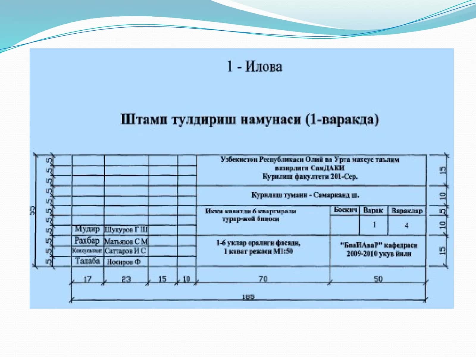 Хоналар таркиби | Квартира турлари ва хоналар майдони, м2