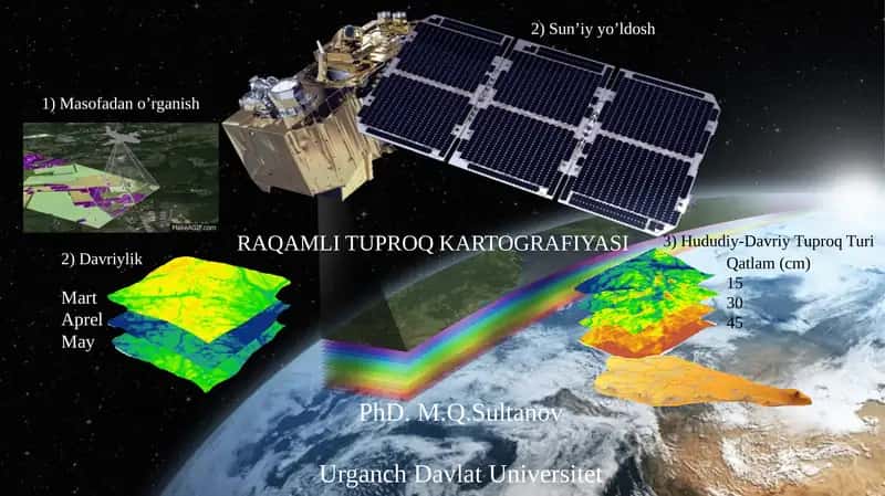 RAQAMLI TUPROQ KARTOGRAFIYASI