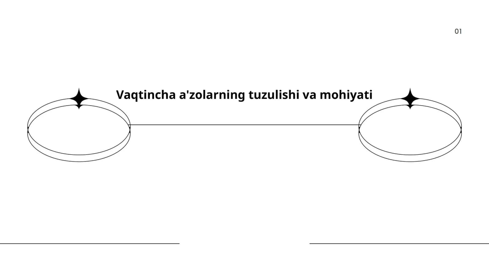 Vaqtincha a'zolarning tuzulishi va mohiyati