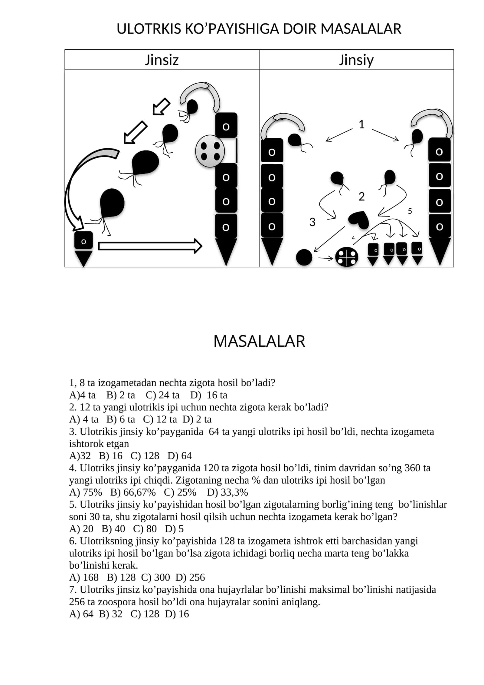 ULOTRKIS KO’PAYISHIGA DOIR MASALALAR