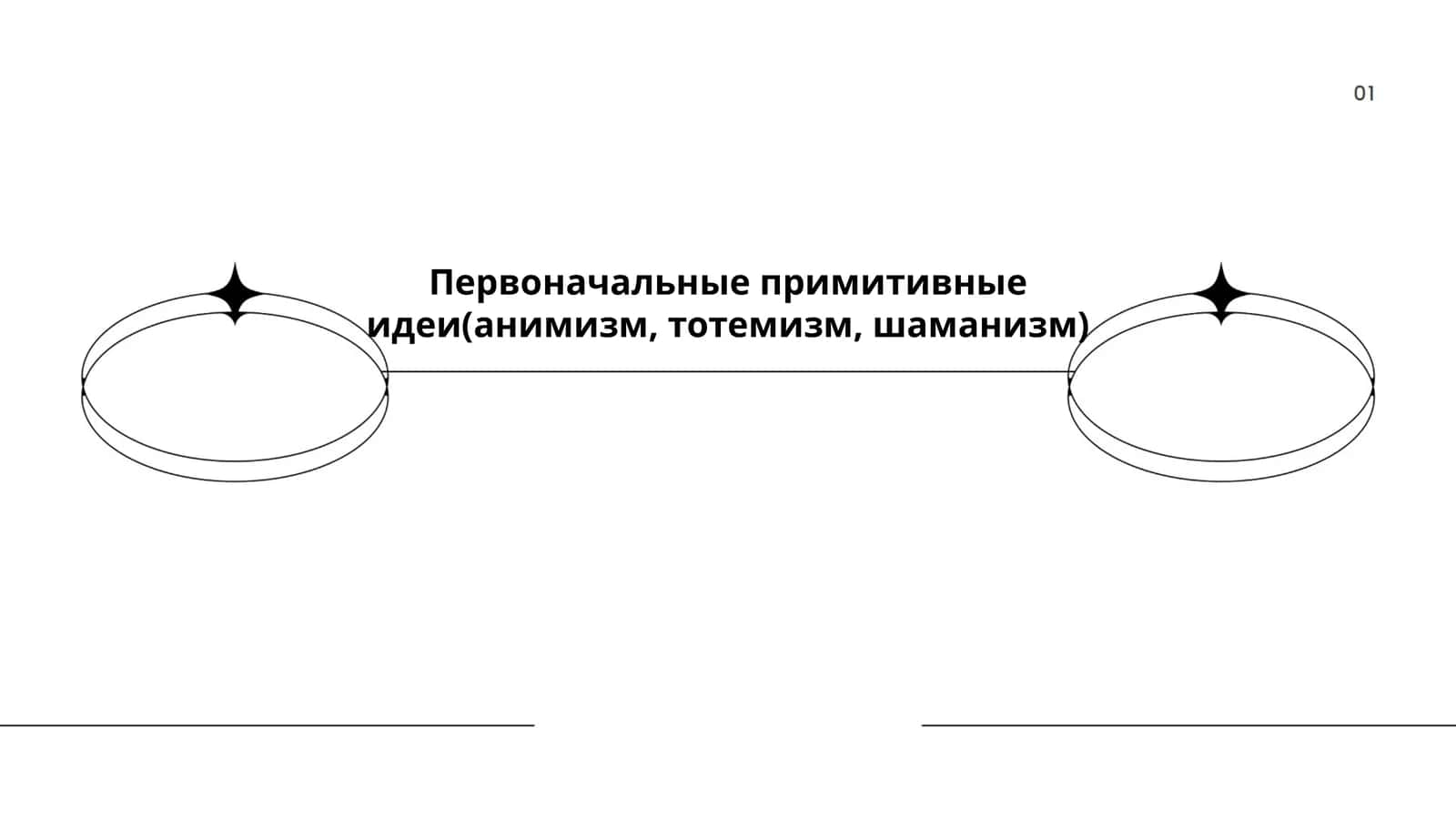 Первоначальные примитивные идеи(анимизм, тотемизм, шаманизм)