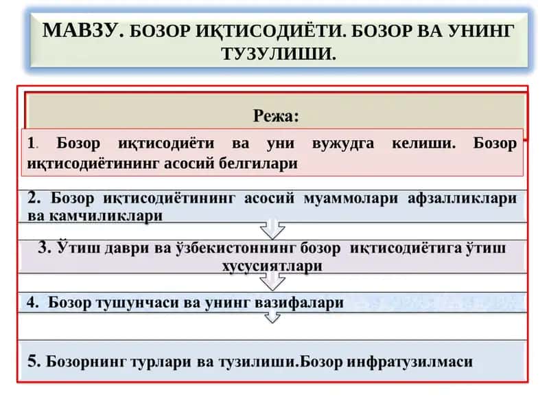 Бозор иқтисодиёти