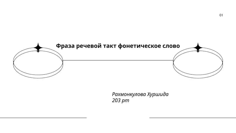 План: Фраза речевой такт фонетическое слово