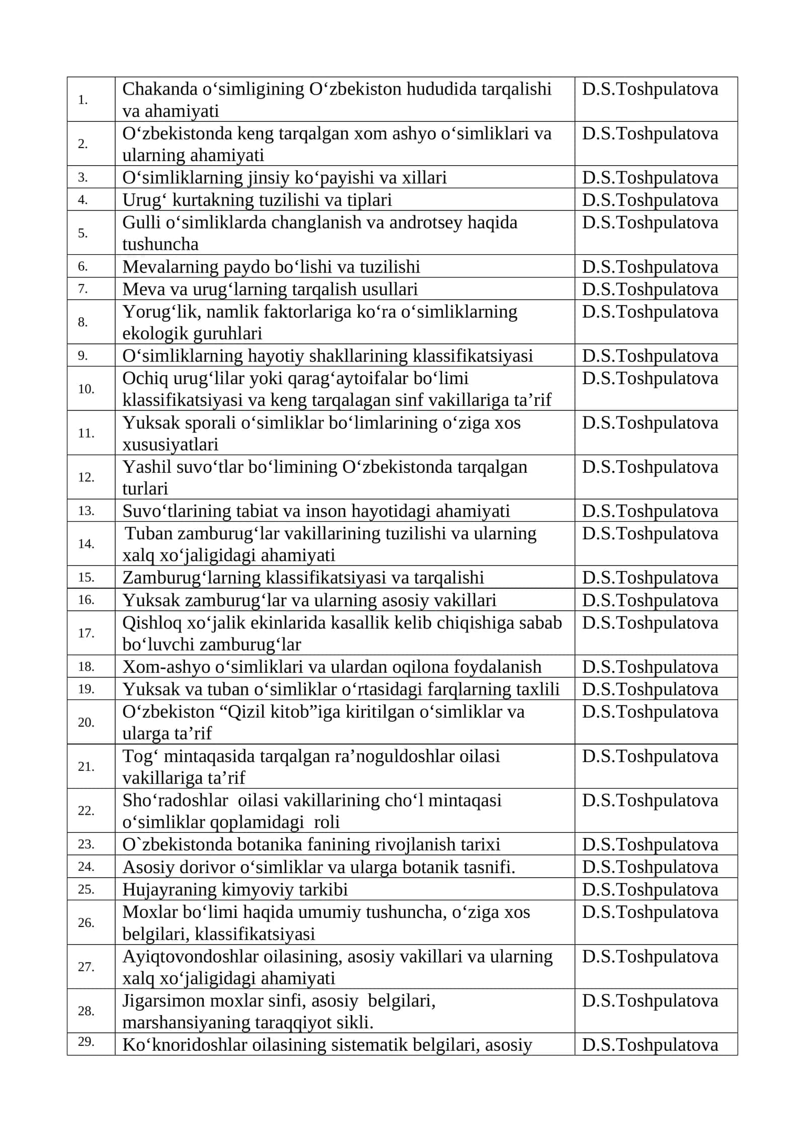 Yashil suvo‘tlar bo‘limining O‘zbekistonda tarqalgan turlari