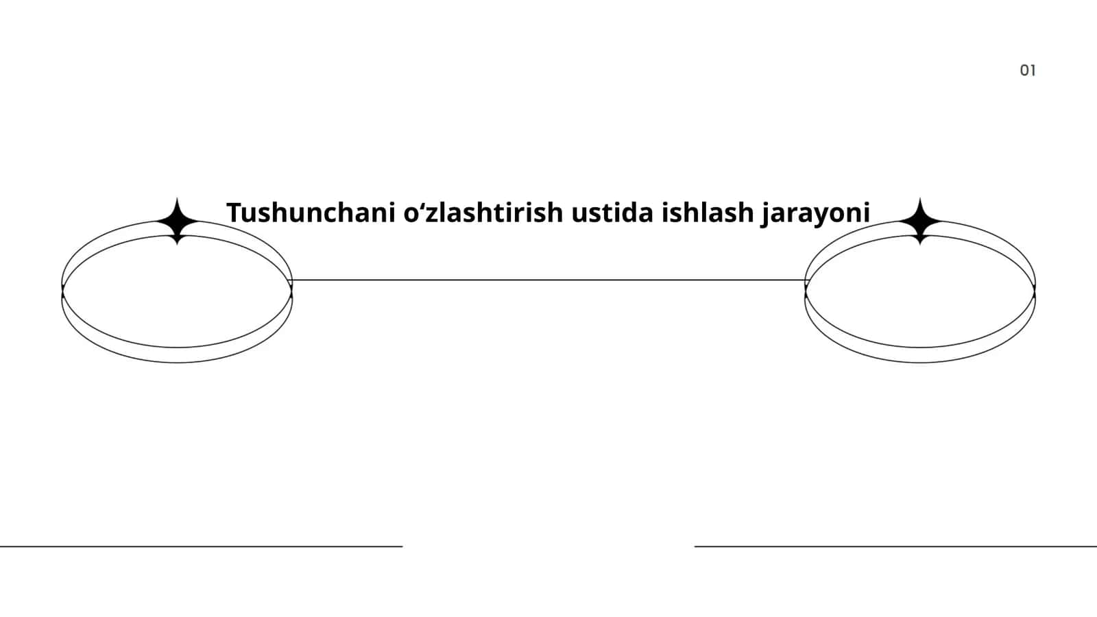 Tushunchani oʻzlashtirish ustida ishlash jarayoni