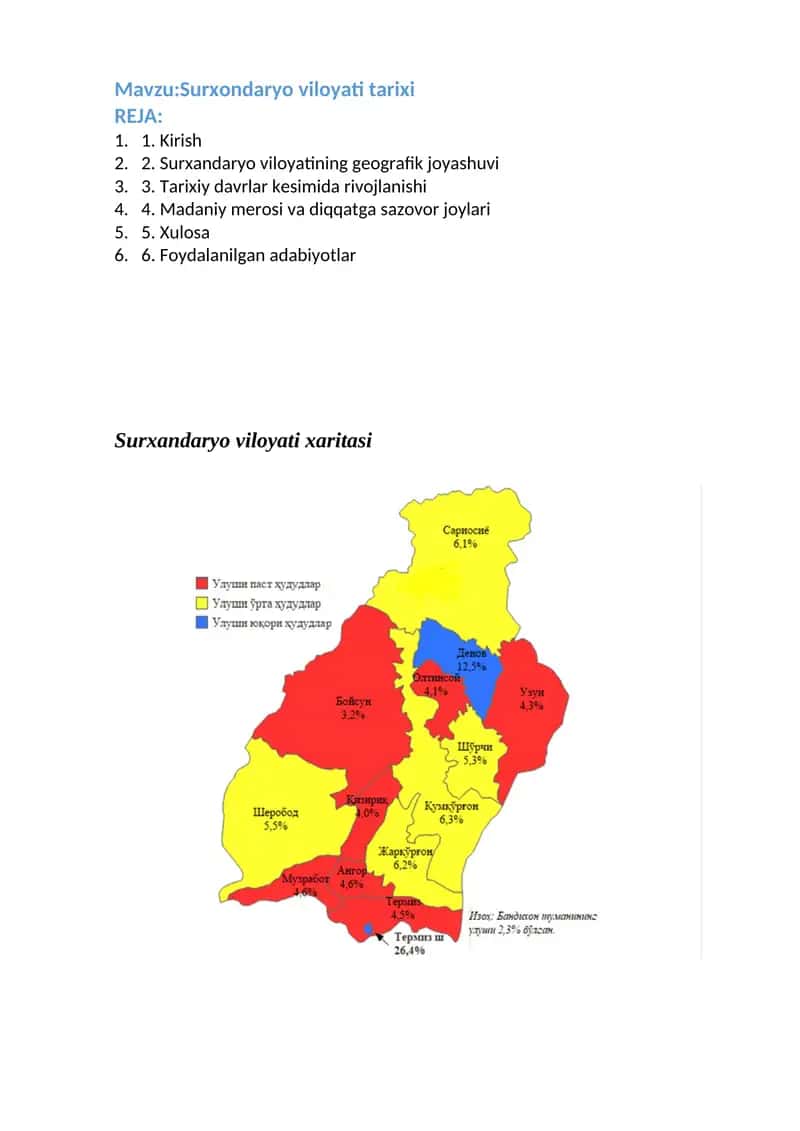 Surxondaryo viloyati tarixi