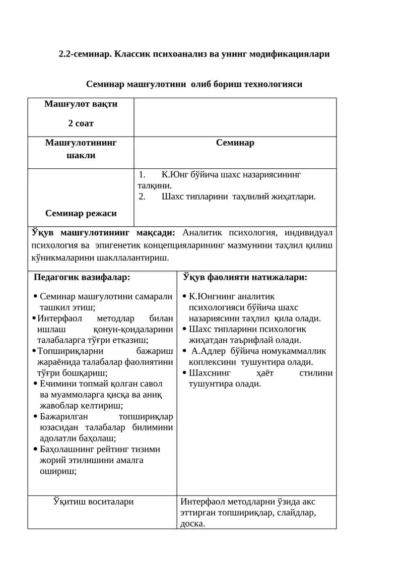2.2-семинар. Классик психоанализ ва унинг модификациялари