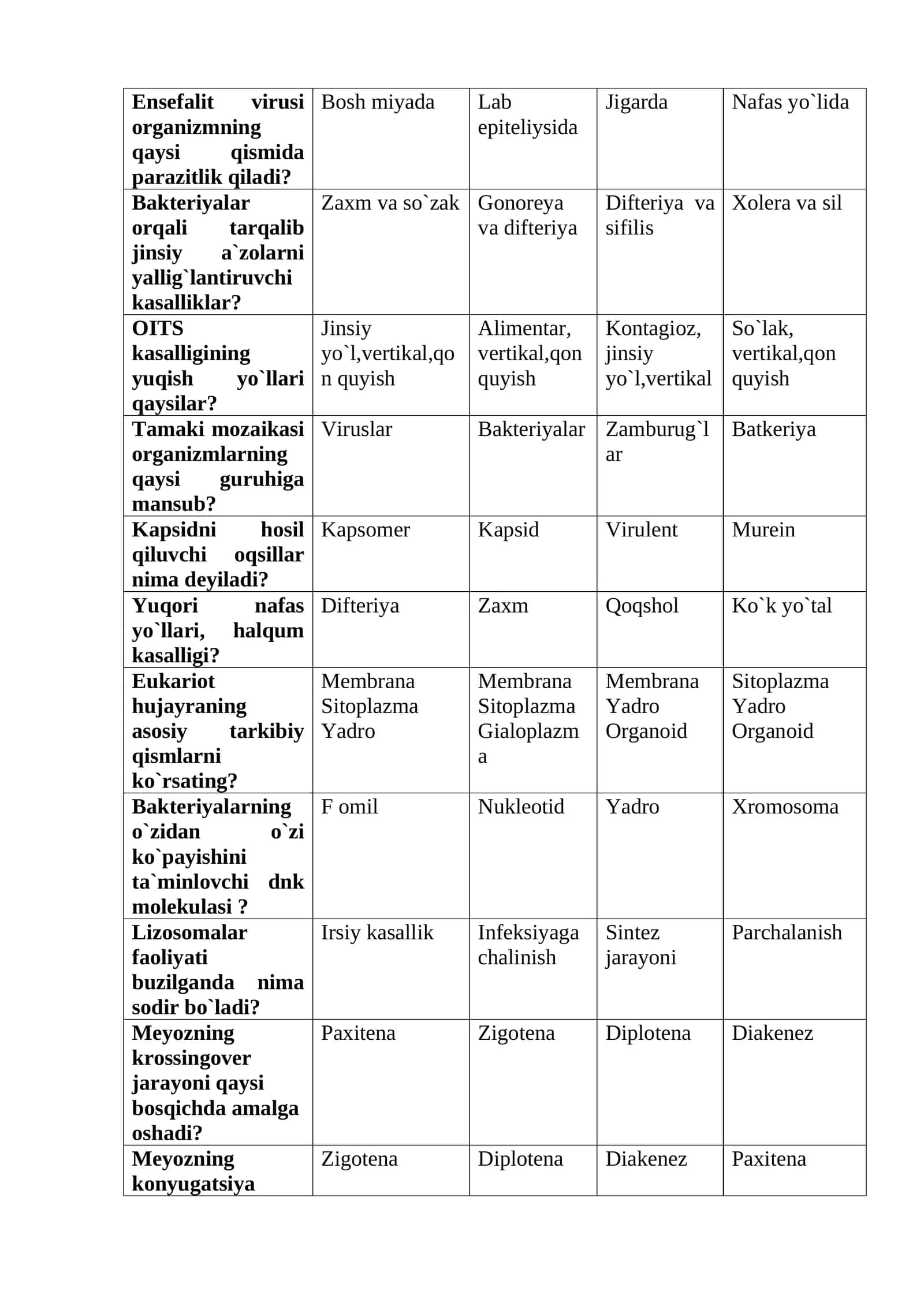 Ensefalit virusi organizmning qaysi qismida parazitlik qiladi?