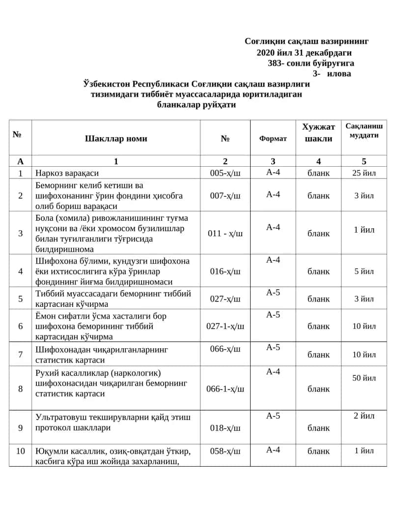 Наркоз варақаси