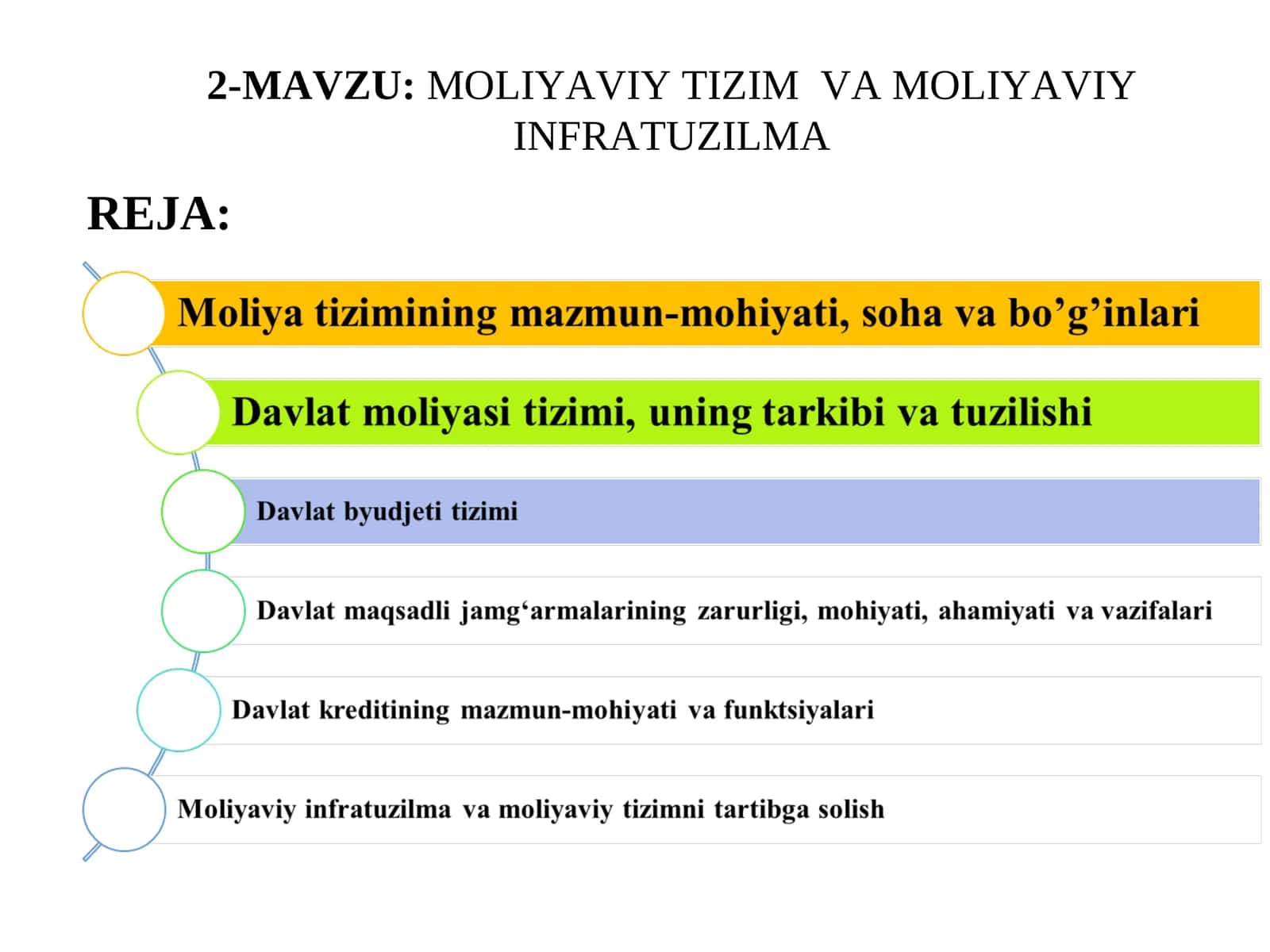MOLIYAVIY TIZIM VA MOLIYAVIY INFRATUZILMA