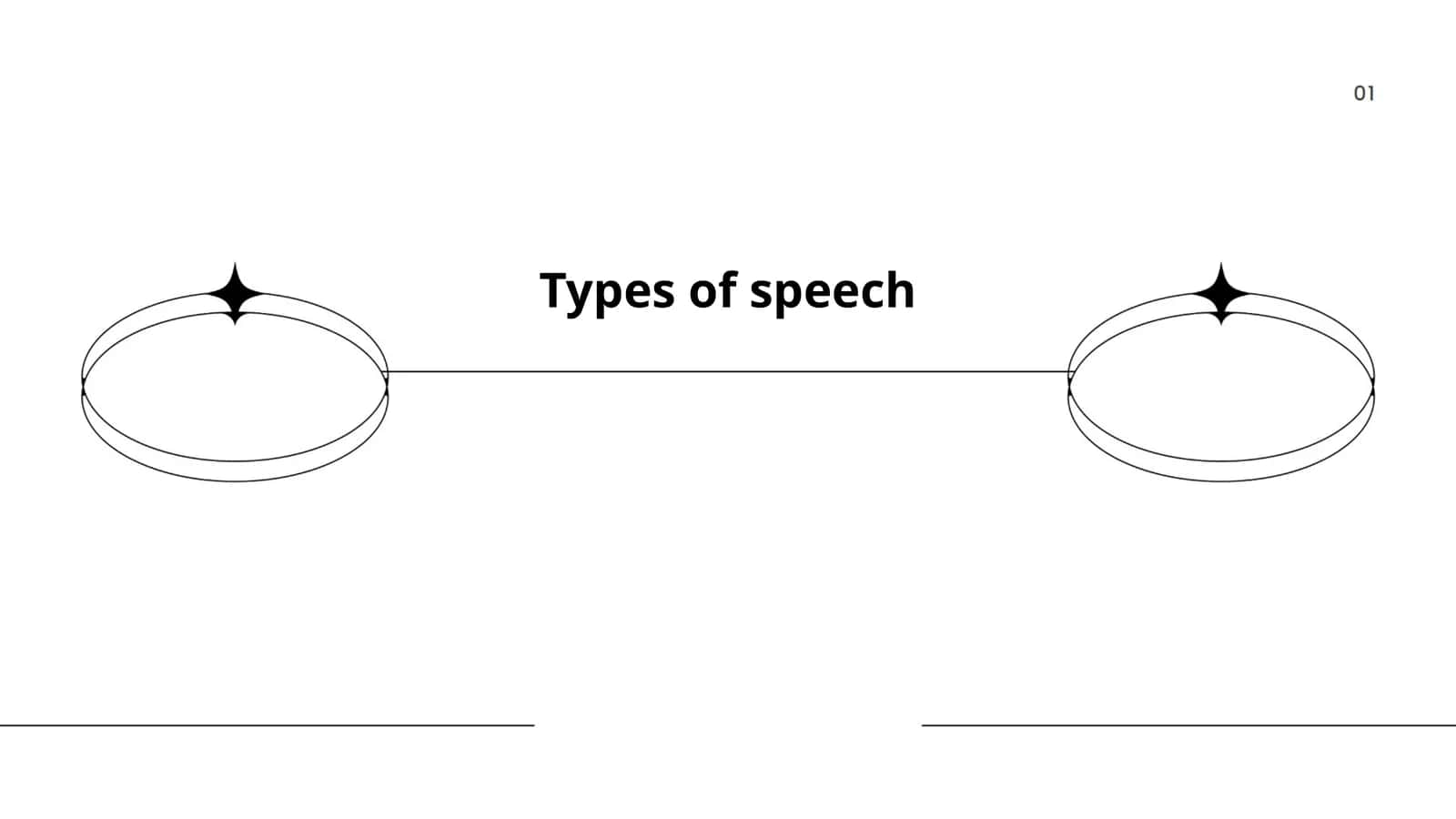 Types of speech