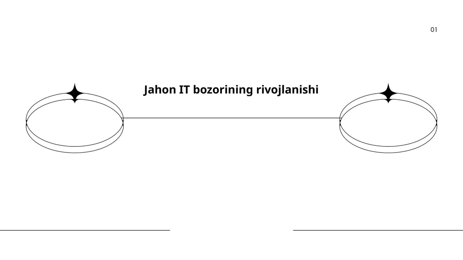 Jahon IT bozorining rivojlanishi