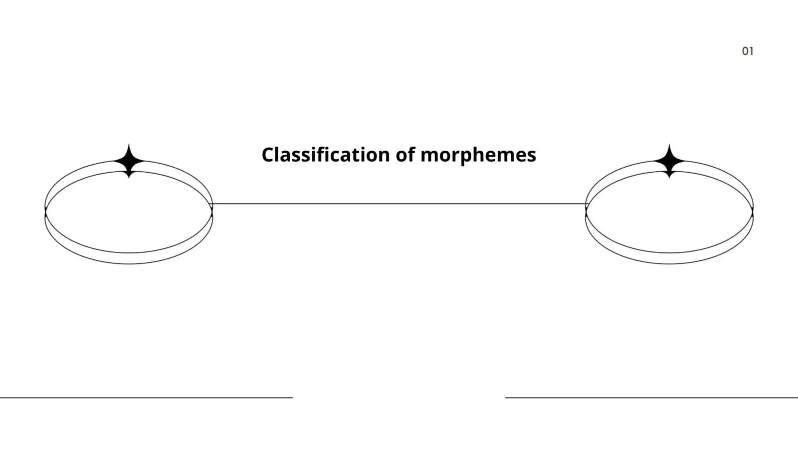 Classification of morphemes