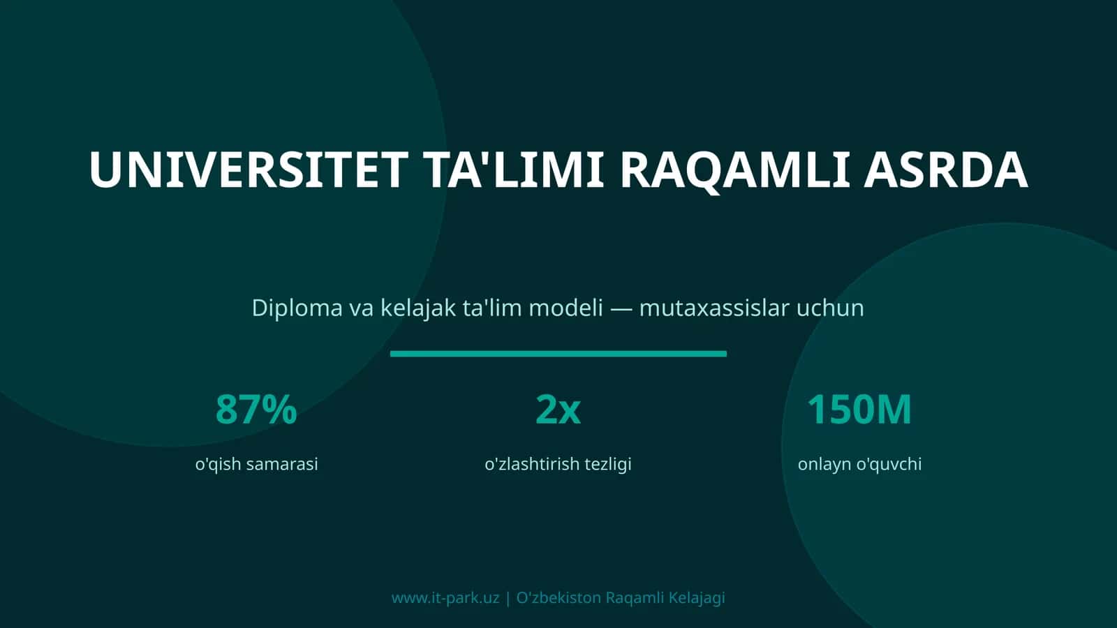 Universitet Ta'limi Raqamli Asrda