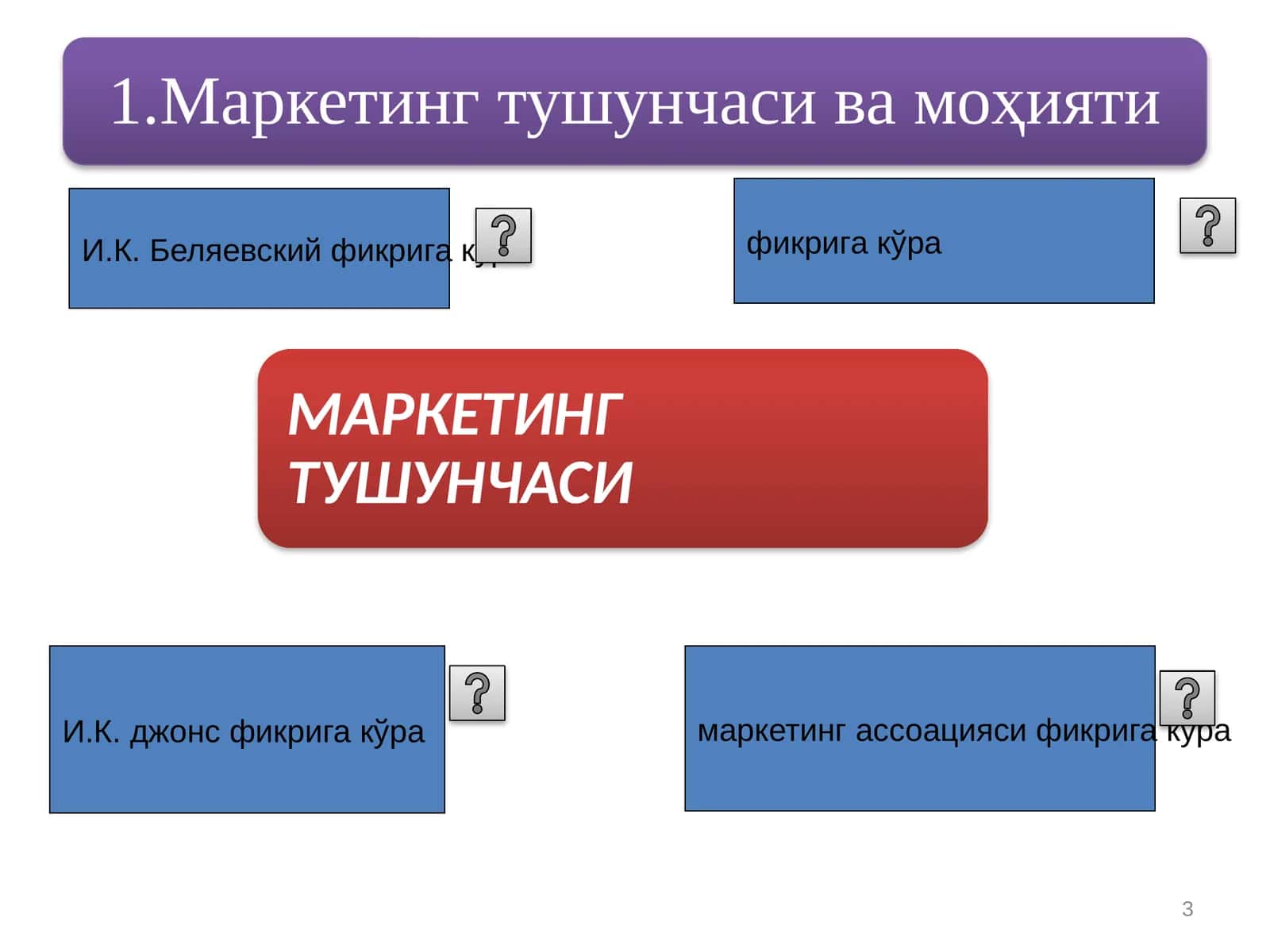 Маркетинг фикрига кўра