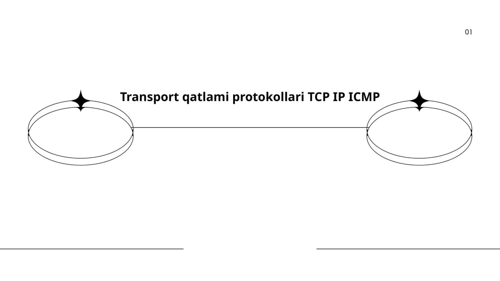 TCP/IP Protokoli Arxitekturasi